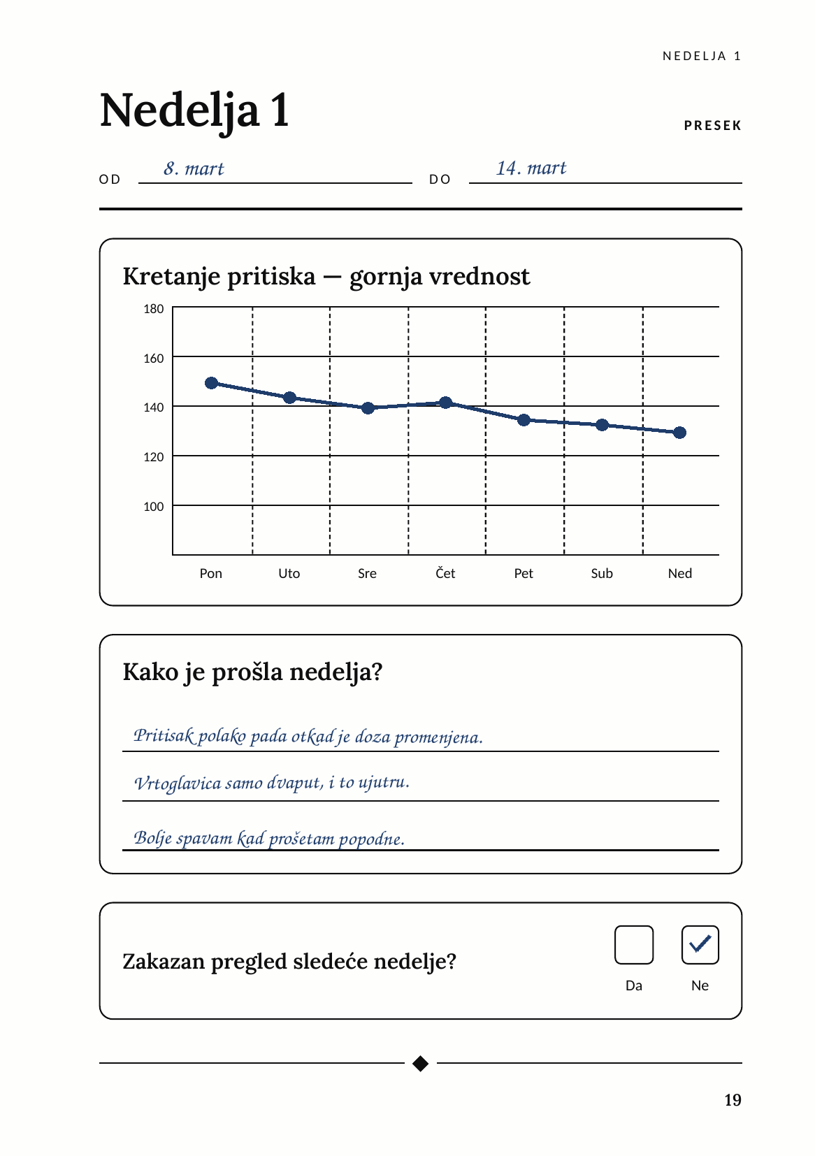 Nedeljni grafikon pritiska